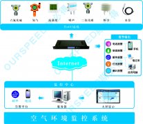 草莓视频APP在线下载<font color='red'>机房</font><font color='red'>空气</font><font color='red'>环境</font>监控