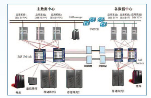 机房不间断电源监控系统，机房不间断电源监控