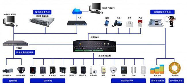 机房网络监控系统,草莓下载APP系统 机房网络监控系统,草莓下载APP系统
