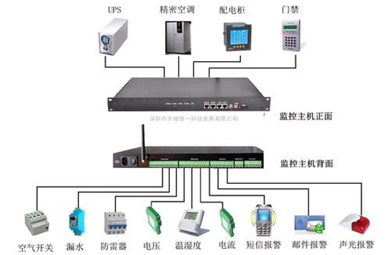 环境监控系统，烟草库房环境监控系统,库房环境监控系统