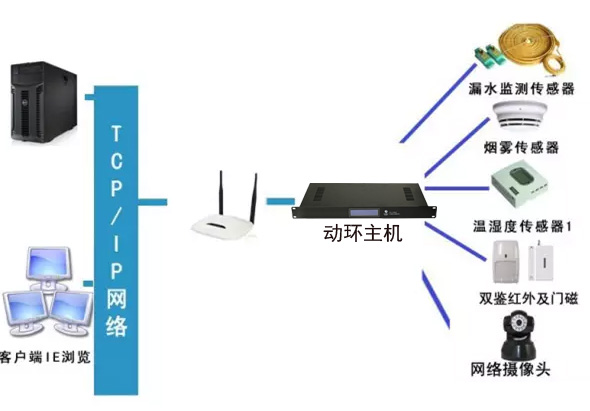 税务局全市机房动环监控系统，税务局机房动环监控系统,机房动环监控系统