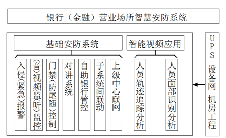 银行金融行业动环监控解决方案，银行金融行业动环监控，银行金融行业动环