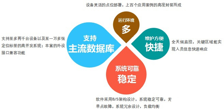 机房集中监控系统，草莓下载APP系统